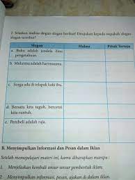 Buku , jendela ilmu , mulut , harimau, dll pembahasan : Slogan Membaca Adalah Jendela Dunia Lakaran