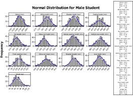 This principle is very similar to maintaining a neutral posture, but is worth expounding upon here. Anthropometric Measurements For Ergonomic Design Of Students Furniture In India Sciencedirect