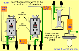 Simply light circuit electrical lines which include lighting circuits begin from the main distribution panel of the installation and each line contains three conductors: Wiring Diagrams For Ground Fault Circuit Interrupter Receptacles Gfci Electrical Wiring Electrical Wiring Outlets
