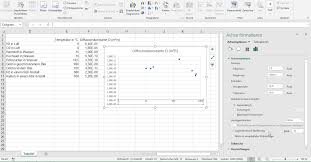 Xy Diagramm Excel Nervt