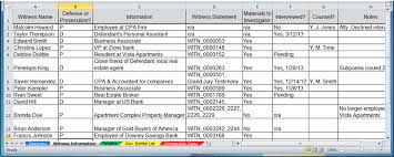 This was used in a case involving a failed merger. Https Mow Fd Org Sites Mow Fd Org Files Training Dfcc2016 Broderick 06 Excel 20as 20an 20organizational 20litigation 20tool Pdf