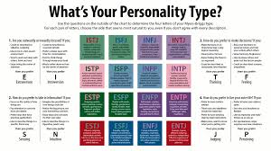 25 Ageless Myers Briggs Type Compatibility Chart