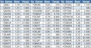 Salah satu cara mengelola portolio adalah dengan meminimalkan resiko. Opra Invest Strategi Portofolio Investasi Saham Ala Sepakbola Contoh Penggunaan Di Indeks Lq45