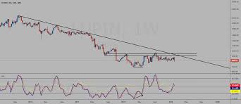 Indian Stock Market Chart Trend Analysis On Nse Bse Listed