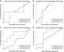 Prostate cancer is the second leading cause of cancer death in american men, behind lung cancer. Prediction Of Prostate Cancer Recurrence Using Quantitative Phase Imaging Validation On A General Population Scientific Reports