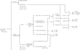 Sfl The Model Part I The Cambridge Handbook Of Systemic