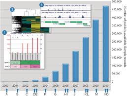 A Timeline Of Geo Database Growth Development And Events