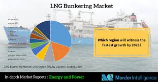 Lng Bunkering Market Lng Bunkering Is A Practice Of Supplying The Lng Fuel To A Ship For Its Consumption Lng Is A Cleaner Fuel Than Marketing Energy Geography