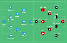 Tutti i possibili moduli e i probabili titolari. Napoli Milan Le Probabili Petagna Dal 1 Leao In Vantaggio Su Rebic