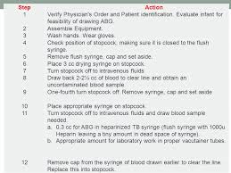 Invasive Blood Gas Analysis And Cardiovascular Monitoring