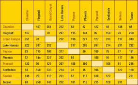 Calculating Mileage In An Apex 5 Mileage Distance