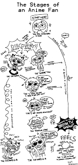 Pin By Fullmetal Otaku On Anime Anime Fan Anime Anime Funny