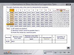 show the use of a logarithm table