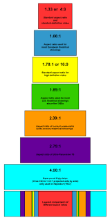 The nth partial sum of the series is the triangular number. Aspect Ratio Image Wikipedia