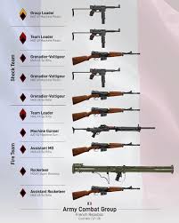 Mi Piace 4 304 Commenti 30 Battle Order Battle Order Su Instagram Comment What You Want To See Next In 2020 Military Guns Guns Tactical French Army
