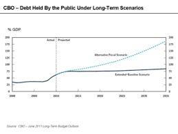 United States Federal Government Credit Rating Downgrades