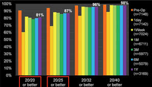 inlays and presbyopia the next frontier