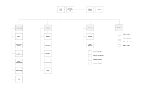 Find out which channels are in each of dish's packages, so you find the right package with your favorite channels. Dish Brand Evolution Michelle Baker