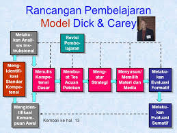 Bisa juga diartikan sebagai suatu pendekatan yang digunakan dalam kegiatan pembelajaran. Model Pembelajaran Dick N Carey Taufiq Net