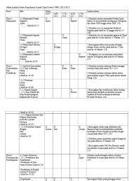 Semakan keputusan stpm ulangan 2020 semester 1 & 2 online. Keputusan Stpm Penggal 2 2017 Rpt Pengajian Am Penggal 2 2017 Koleksi Nota Sejarah Stpm Penggal 1 Penggal 2 Penggal 3 Kamzdaia
