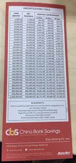 China Bank Savings Apd Lipa Home Facebook