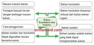 Maybe you would like to learn more about one of these? Kunci Jawaban Tema 6 Kelas 5 Halaman 138 139 141 142 143 Pembelajaran 1 Subtema 3 Pengaruh Kalor Terhadap Kehidupan
