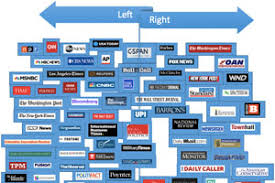 attkisson u s media bias chart www bedowntowndaytona com