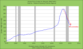 Las Vegas Is To The Real Estate Bubble What Detroit Was To