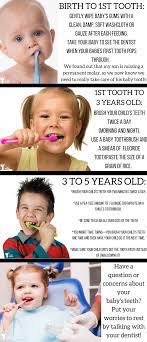Tips On How To Take Care Of Baby Teeth Baby Teeth Brushing Baby Teeth Baby Gums