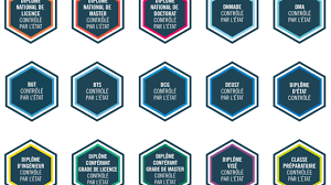 Maybe you would like to learn more about one of these? Poursuite D Etudes Les Masters En Droit A Distance Accessibles En France Agorasso