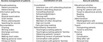 Clinician Activities Tool Download Table