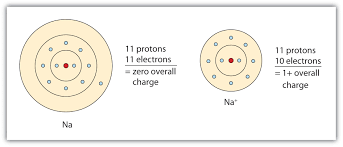 Ions