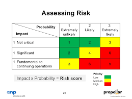 Social Enterprise Learning Toolkit Risk Management Module
