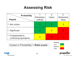 social enterprise learning toolkit risk management module