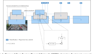 The dronerad is an aerial radiation and chemical detection sensor system mounted on our uavs the dronerad system has a widely diverse application and includes conducting gamma and/or real time data acquisition. Pdf Efficient Object Detection Model For Real Time Uav Applications Semantic Scholar