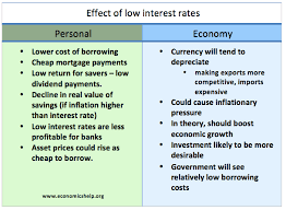 Any organization needs finances to obtain physical resources, carry out the production activities and other business operations, pay compensation to the suppliers, etc. Effect Of Lower Interest Rates Economics Help