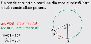 În cazul curbelor plane , elementul de arc , notat este dat de: InÈ›elegi Matematica Mquest Ro
