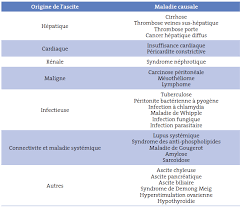 Ascite Non Cirrhotique Fmc Hge