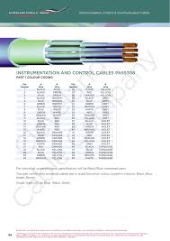 Bs5308 Pas5308 Part1 Colour Chart