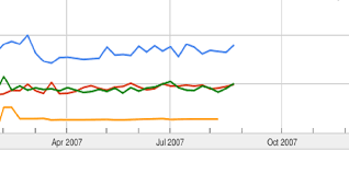 Maybe you would like to learn more about one of these? Prospek Kerja Jurusan Statistika Kampuscenter Com