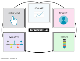 Esempio Ucd Storyboard By It Examples