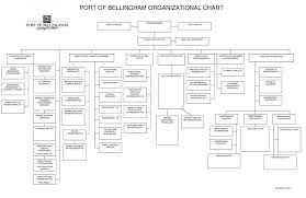 Port Of Bellingham Organizational Chart Ppt Download
