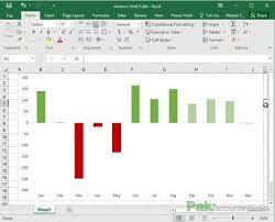 Moving X Axis Labels At The Bottom Of The Chart Below Negative Values In Excel Pakaccountants Com Excel Tutorials Excel Excel Shortcuts