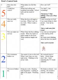 The 5 Point Scale And Emotional Regulation Autism Awareness