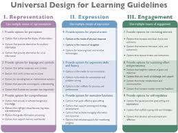 Universal Design For Learning Differentiated Instruction