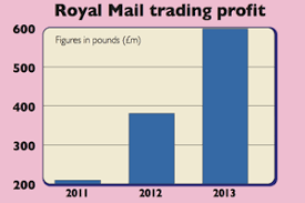 shares in focus should you buy royal mail moneyweek