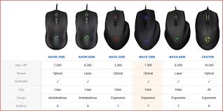 Mouse Recommendation For Larger Hand