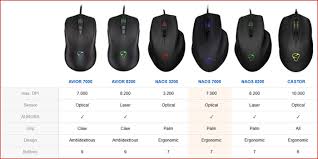 mouse recommendation for larger hand