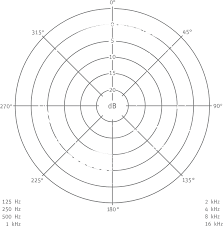 Neumann