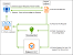 Service Desk Process Flow Ppt